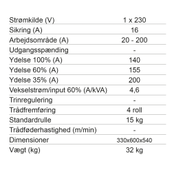 Elettro Combo Hi-Mig 2020 svejsemaskine